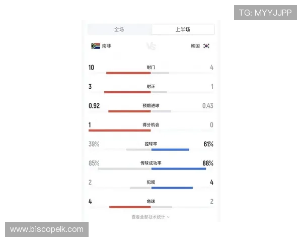南非对韩国比赛赔率预测：结合历史战绩与当前状态提供全面分析